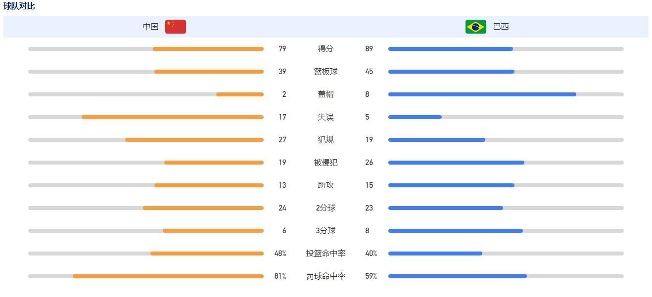 第6分钟，拜仁前场任意球机会，球罚向禁区，金玟哉头球攻门顶高了。